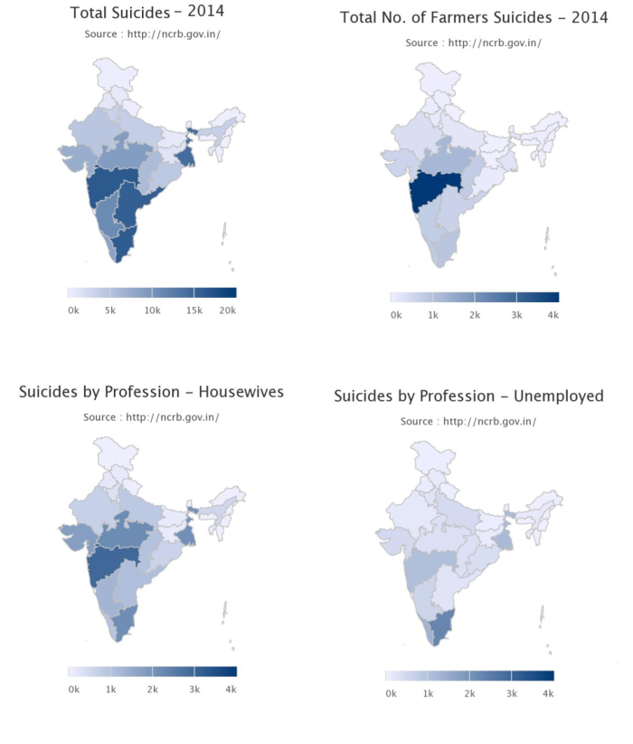 MH, WB, AP and TN have highest number of suicides. But when it comes to Farmer Suicides, MH stands out sorely compared to other States. We do not see such a stark picture when it comes other reasons, which drive suicides like unemployment. 