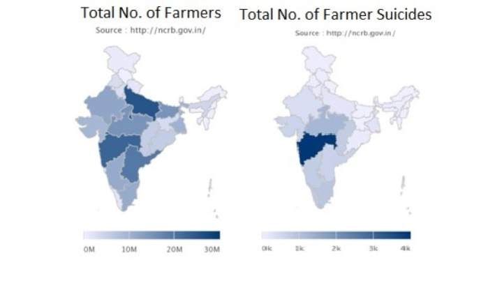 If all States were alike (in terms of policies, rainfall and other vagaries) Farmer Suicides map (right) should look identical to Farmer Population (left).